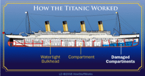 Skematisk fremstilling af Titanics konstruktion. De vandtætte rum er markeret med rødt. 